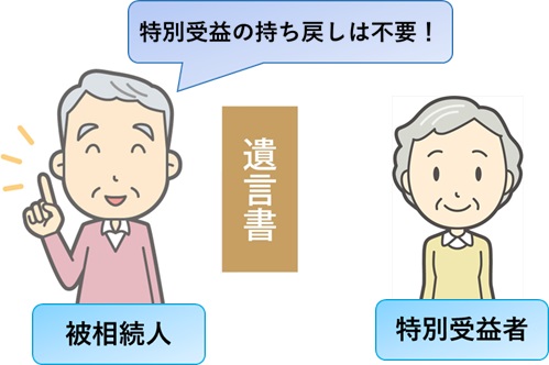 特別受益の持ち戻し免除