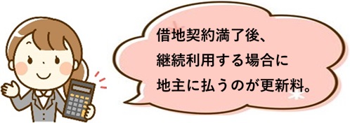 借地権の更新料