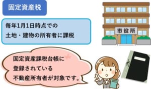 固定資産税