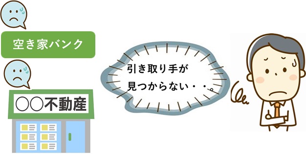 引き取り手が見つからない