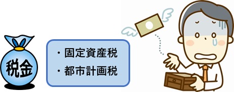 維持管理費がかかる