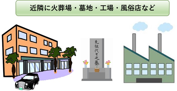 周辺が墓地、火葬場、風俗店など