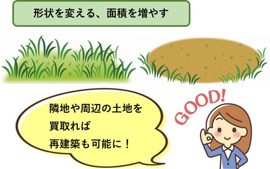 周辺の土地を買取り、建築面積