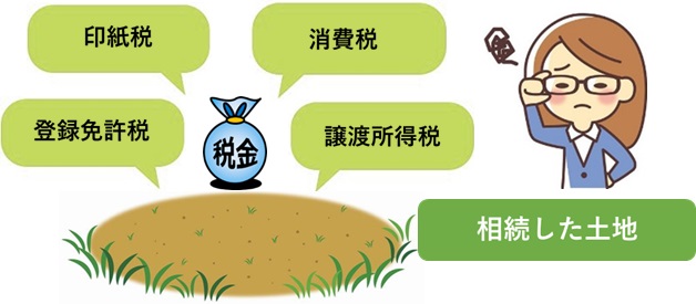 相続した土地の売却にかかる税金