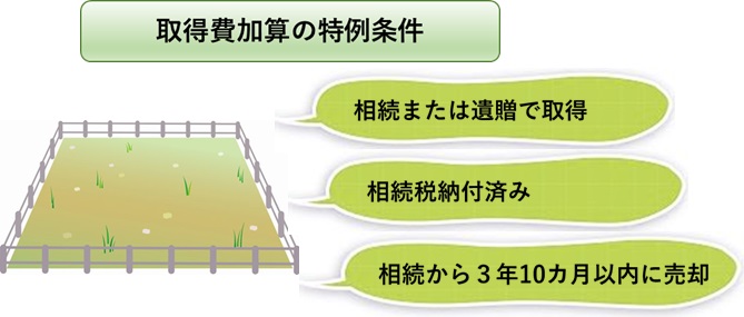 取得費加算の特例を利用できる条件