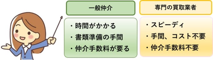 売却・買取りの相談は専門の買取り業者へ