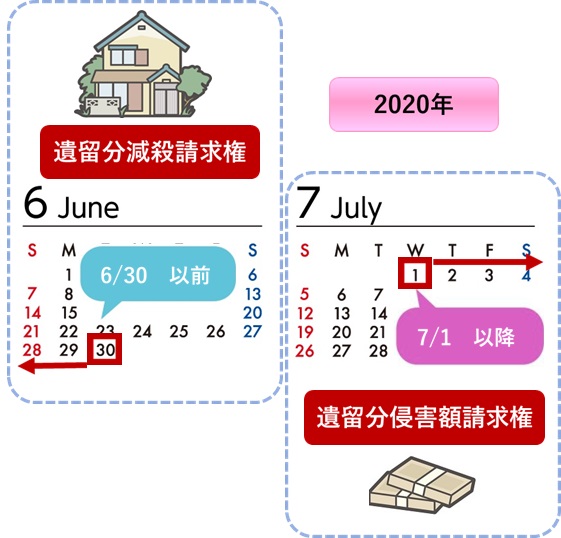 遺留分減殺請求権と遺留分侵害額請求権