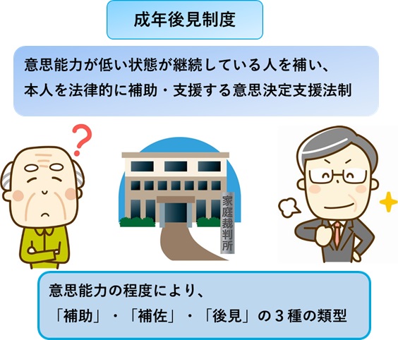 成年後見制度