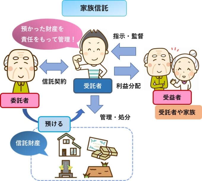家族信託