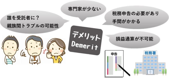 家族信託のデメリット