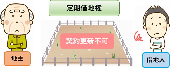 定期借地権