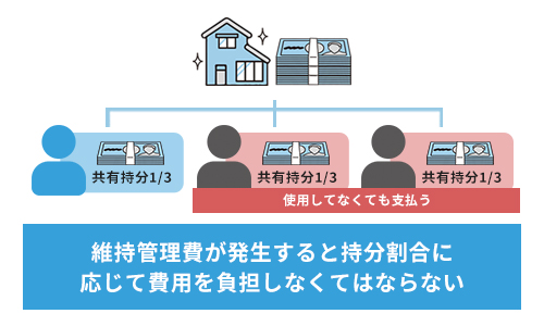 管理費