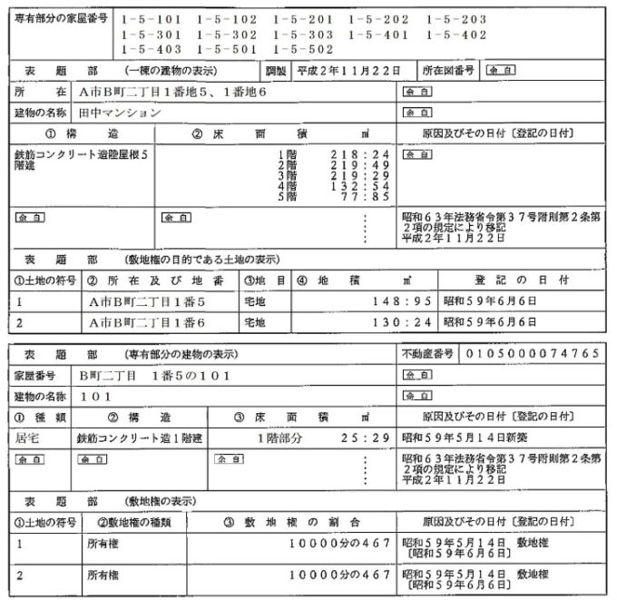 土地家屋調査士田中事務所｜区分建物の謄本の見方