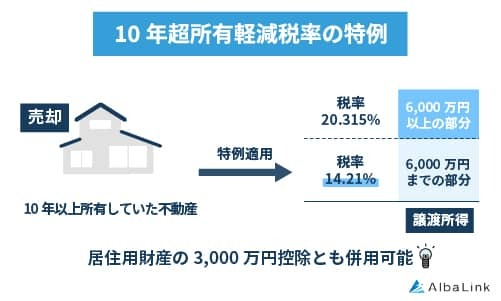 No933_10年超所有軽減税率の特例