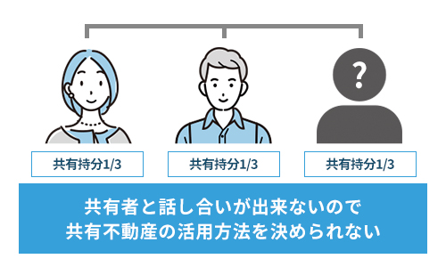 共有者不明のため活用方法決定できない
