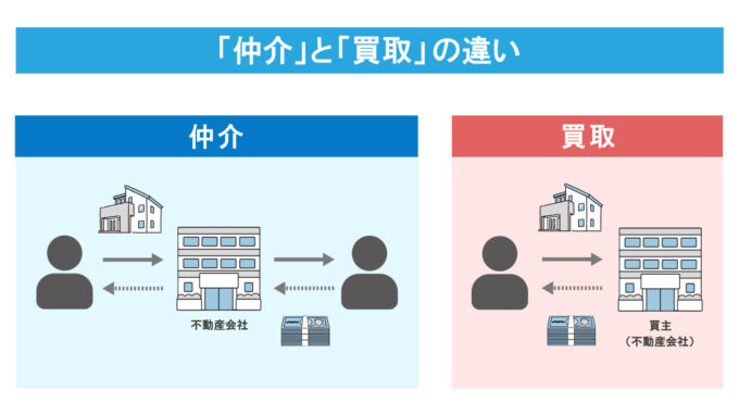 仲介と買取の違い