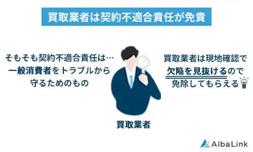 No546買取業者は契約不適合責任が免責