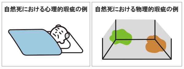 自然死における心理的瑕疵と物理的瑕疵