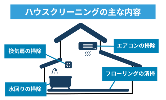 No289_ハウスクリーニングの主な内容