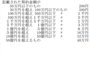 印紙税（国税庁引用）