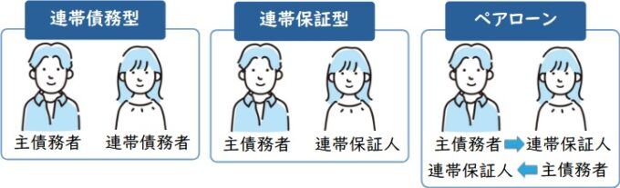 夫婦で住宅ローンを組む3つの方法