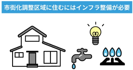 市街化調整区域に住むにはインフラ整備が必要