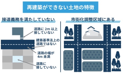 再建築ができない土地の特徴