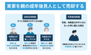 実家を親の成年後見人として売却する