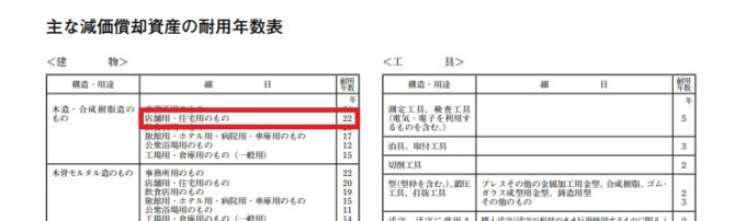 主な減価償却資産の耐用年数表