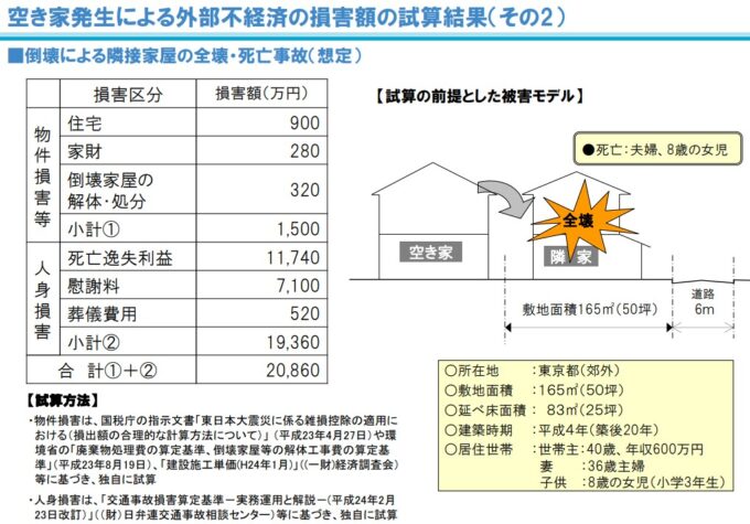 空き家の損害賠償金額試算②