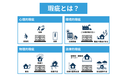 売却後に物件の不具合(瑕疵)を指摘されるイメージ画像