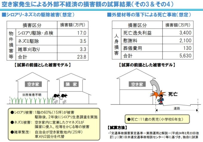 空き家の損害賠償金額試算①