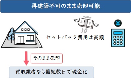 再建築不可のまま売却可能