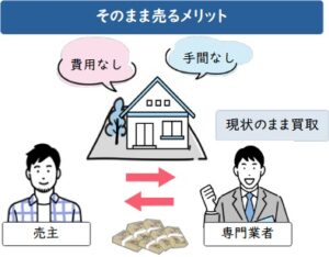 そのまま売るメリット