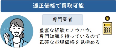 適正価格で買取可能