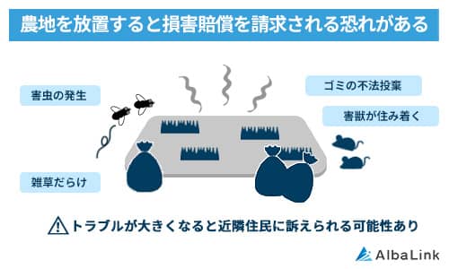 No680農地を放置すると損害賠償を請求される恐れがある-1