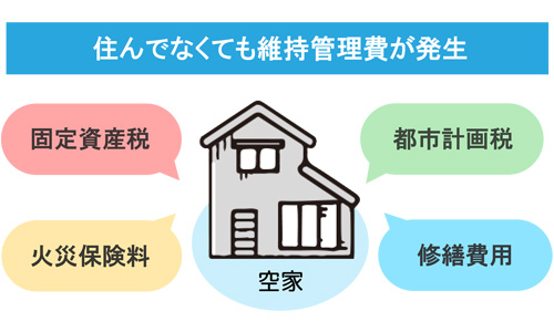 【空き家】住んでいなくても維持管理費用が発生