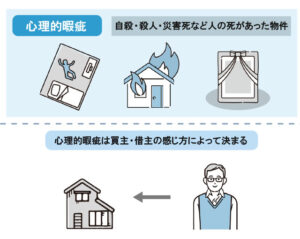 【事故物件】心理的瑕疵とは