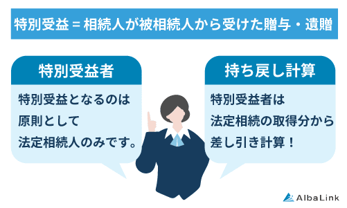 No509_特別受益 相続人が被相続人から受けた贈与・遺贈