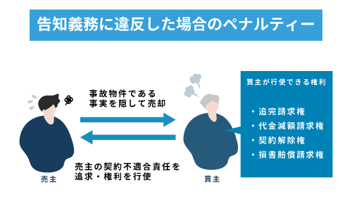 告知義務ペナルティー