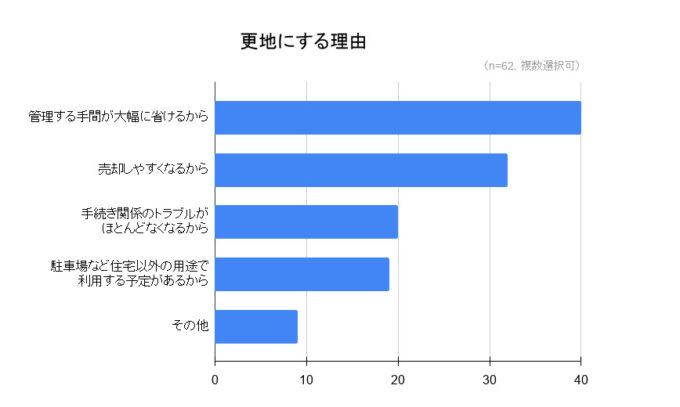 アンケート