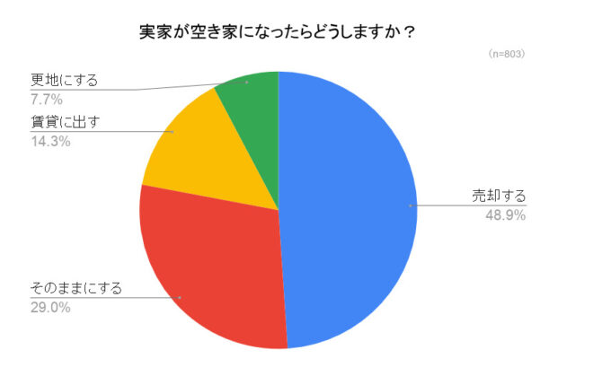 アンケート