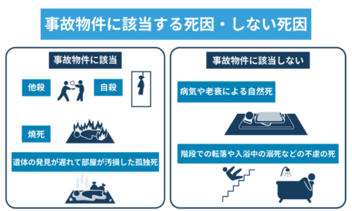 事故物件に該当する死因