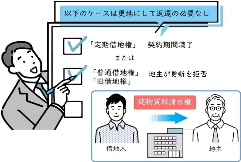 建物買取請求権