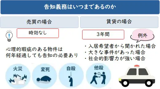 告知義務はいつまであるのか