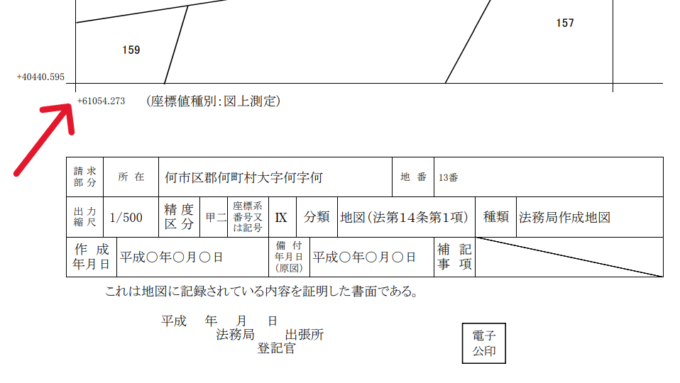 公図・座標値