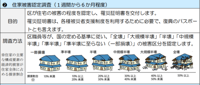 葛飾区震災復興マニュアル