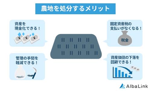 農地を処分するメリット