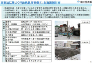 行政代執行事例 旭川市