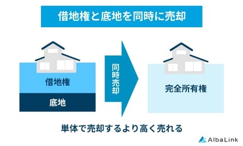 借地権と底地を同時に売却